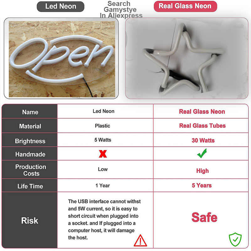 Letrero de neón para Zerolen,  - Commercial Glass Printing reseña y precio